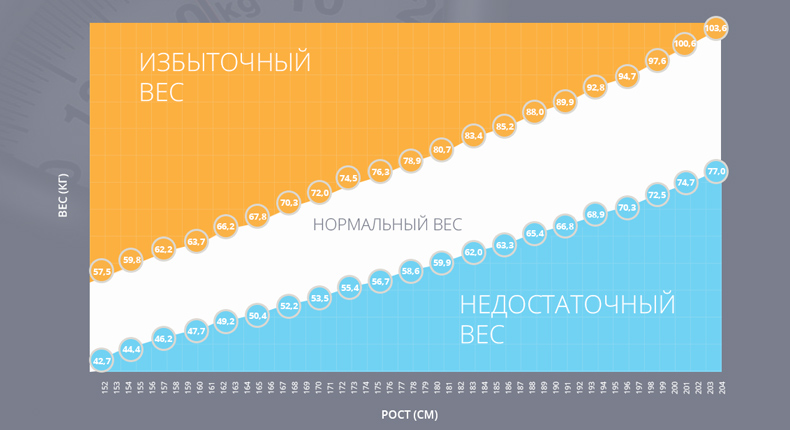 Формула маси - Яка формула маси?