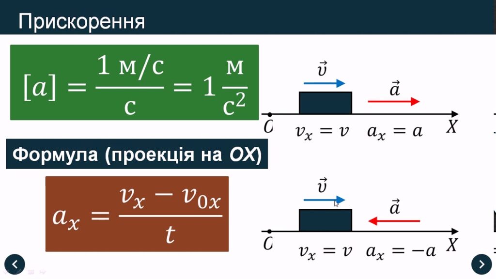 Формула швидкості - Що таке формула швидкості?