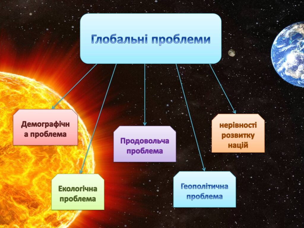 Глобальні проблеми людства - Які глобальні проблеми людства?