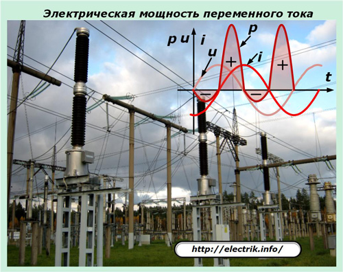 Коротке замикання - Як зробити розрахунок струму короткого замикання?