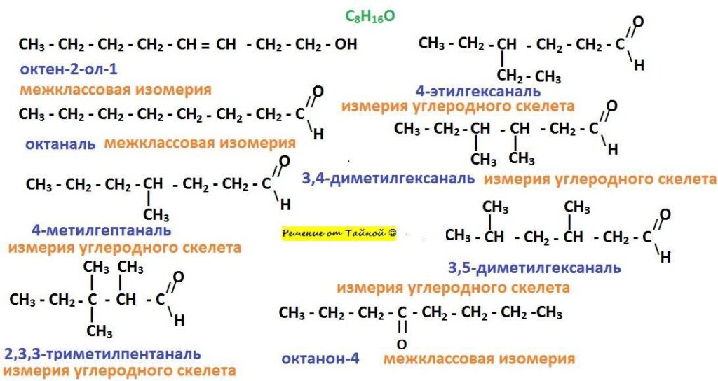 Ізомерія - Що таке ізомери?